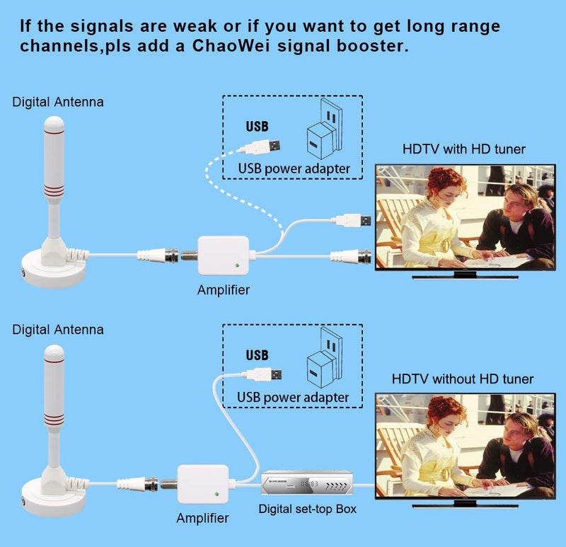 Chaowei Small Indoor Amplified HDTV Antenna with Signal Booster Amplifier, 2023 Amplified hd Digital tv Antenna with Magnetic Base,16.5ft Coax Cable, Up to 100 Miles - Image 5